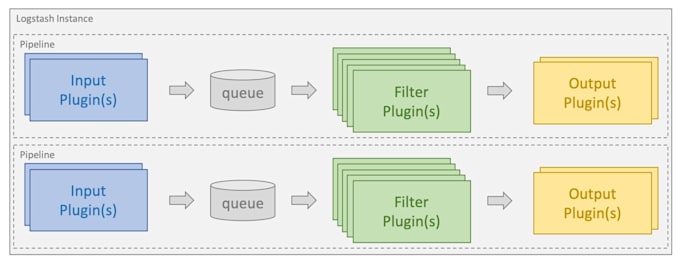 build or fix your elk logstash pipeline for any log source