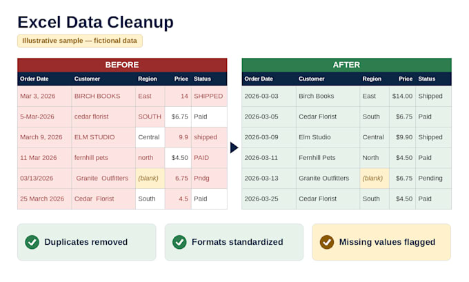 clean, deduplicate, and format your excel or CSV data
