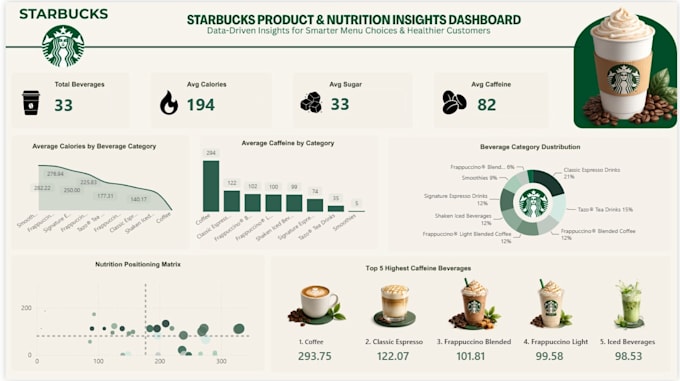 do data analysis, excel reporting, power bi dashboards and mis reports