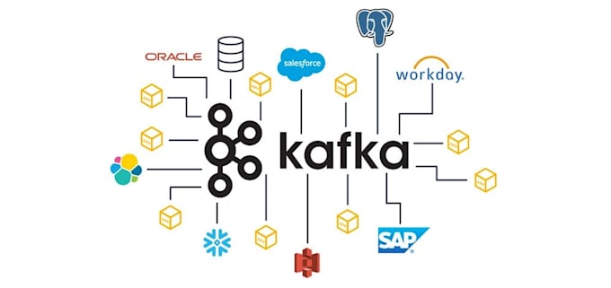setup kafka cluster, kafka UI and data pipelines for you