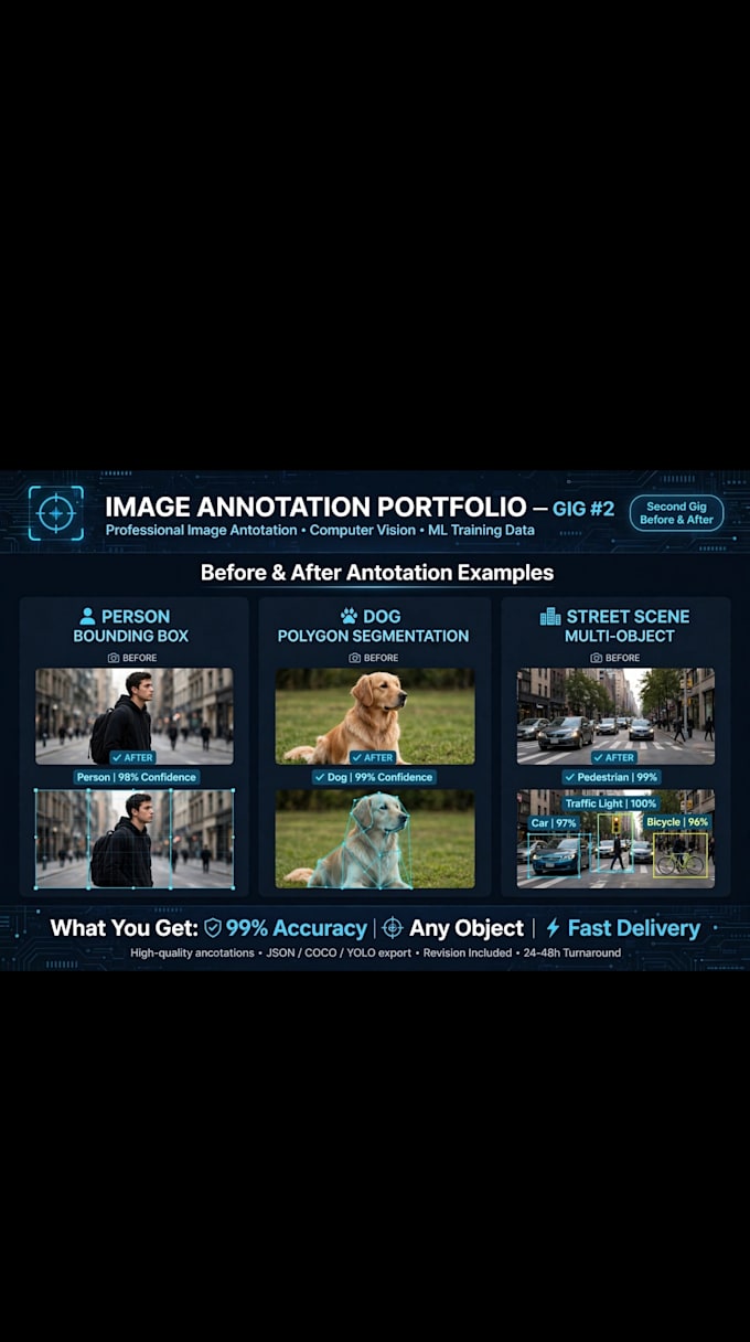 do accurate data annotation and image labeling for ai