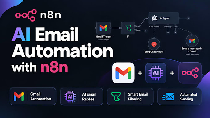 build ai email automation and n8n workflows