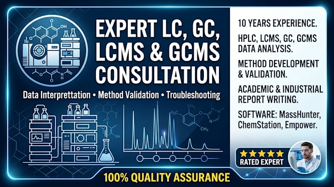 analyze hplc lcms gc gcms chromatograms, quantify results