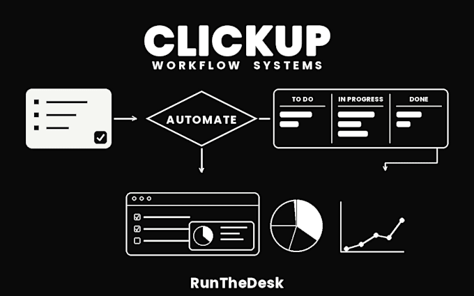 build your clickup workflow system