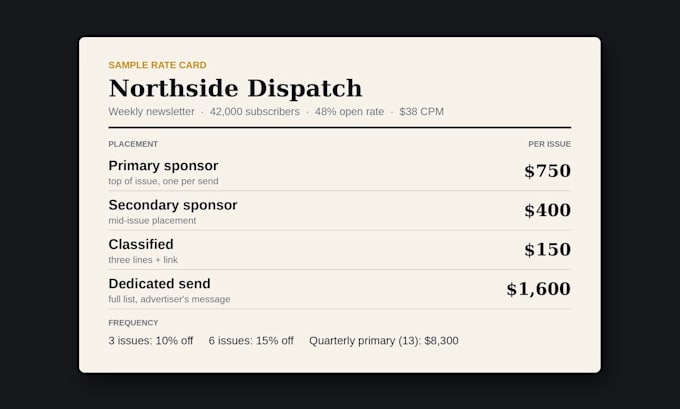 set ad pricing rates for your media kit