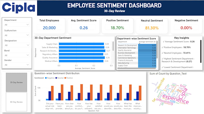 data analysis and visualization in power bi excel sql