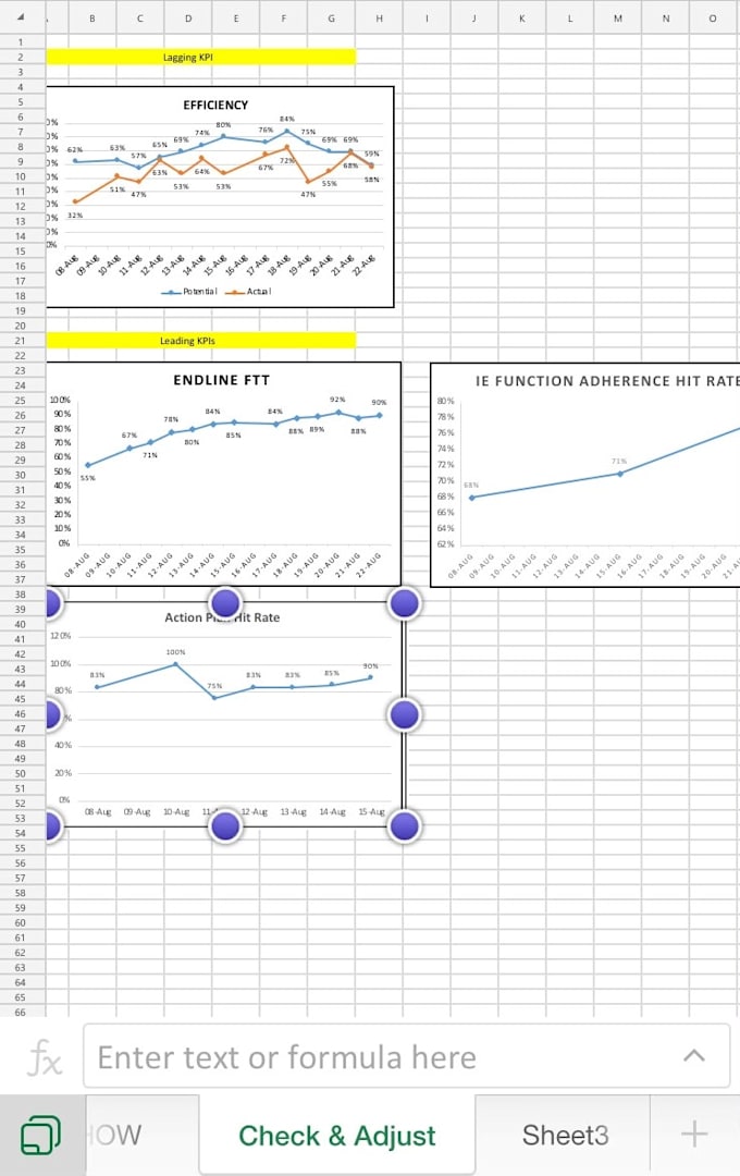 create professional excel dashboards and data reports