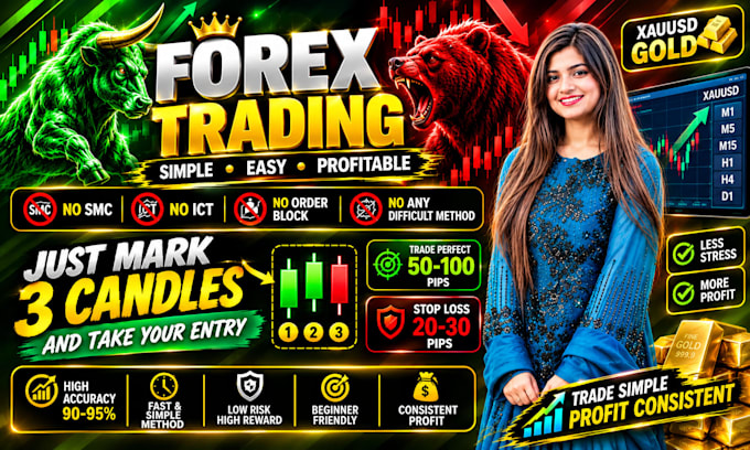 teach you my profitable forex day trading and scalping strategy