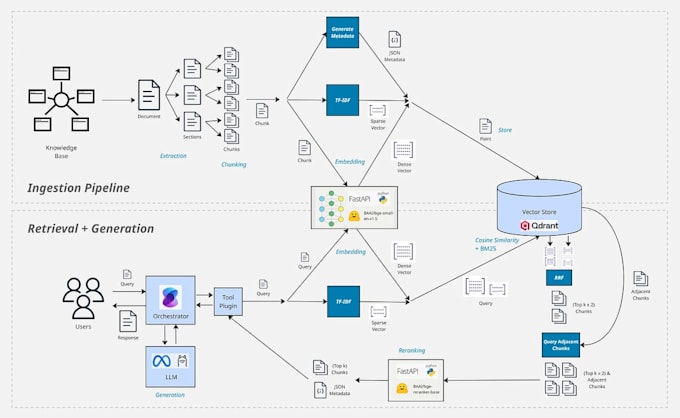 rag for your complex tasks