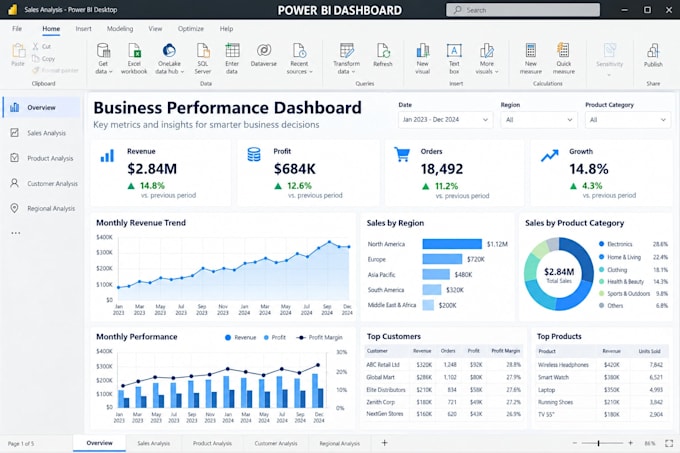 create a power bi dashboard from your excel data