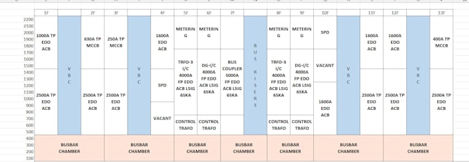 prepare electrical boq, quantity takeoff and estimation