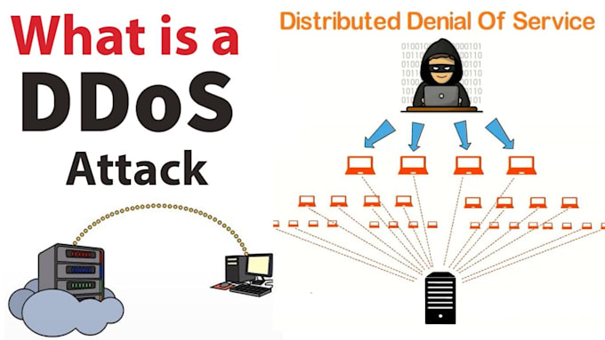 do remote system administration, device monitoring, maintenance, ddos attack