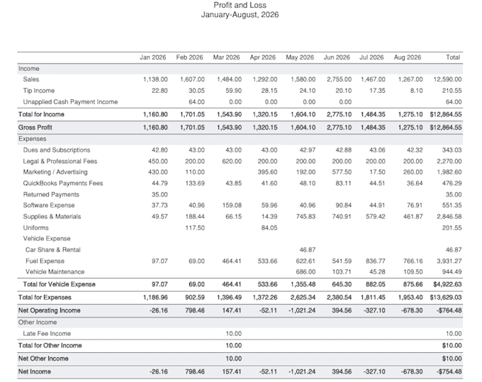 do quickbooks online cleanup, bookkeeping