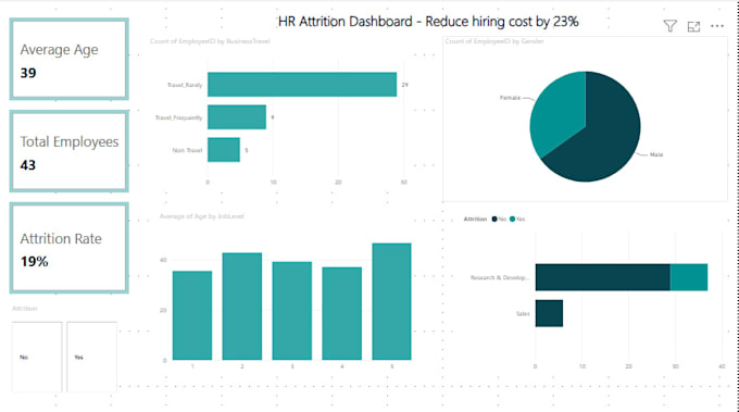 create HR analytics dashboard in power bi attrition analysis