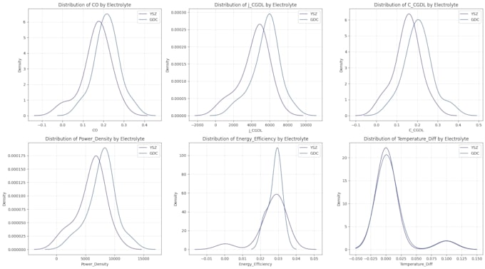 do machine and deep learning modeling, research work and academic writing