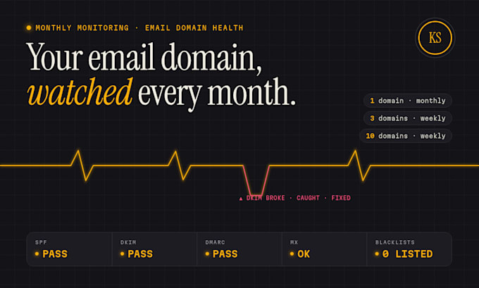 monitor your email domain health and dmarc reports
