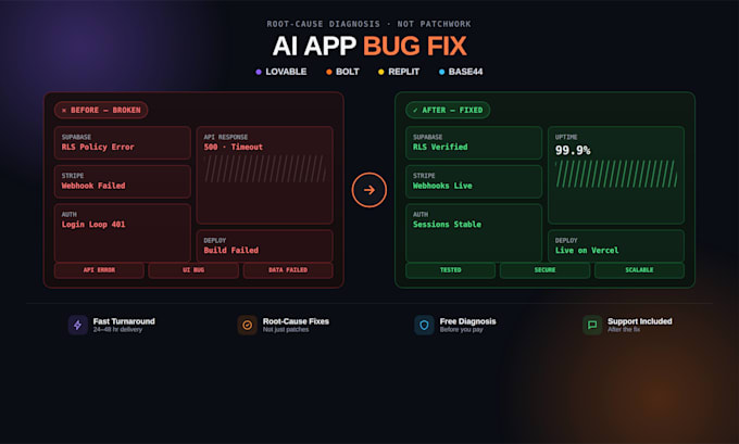 fix your lovable website, bolt, replit, or base44 app bugs and supabase errors