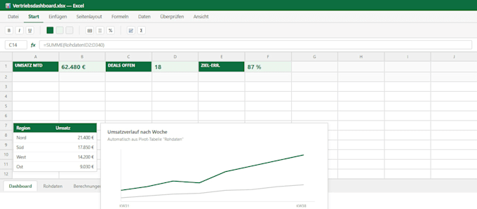 design a clean excel or google sheets dashboard with kpis and charts