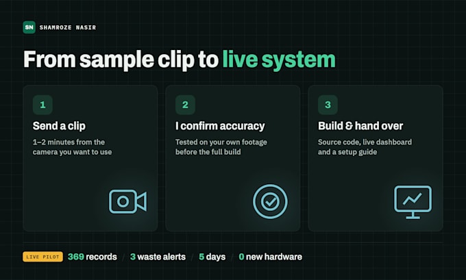 build a custom ai computer vision system for your cctv cameras