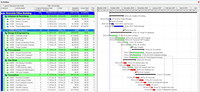 build your primavera p6 schedule with gantt chart and critical path analysis