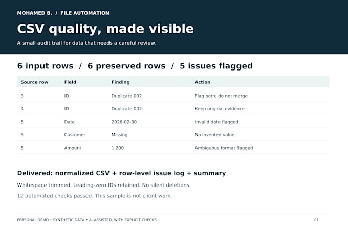 check and clean your CSV with a clear data quality report