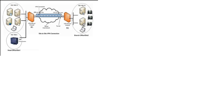 site to site VPN  with cisco firewall