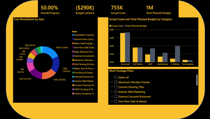 build power bi dashboard