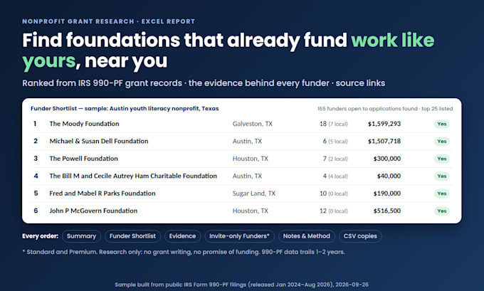 find foundations likely to fund your nonprofit from irs grant records