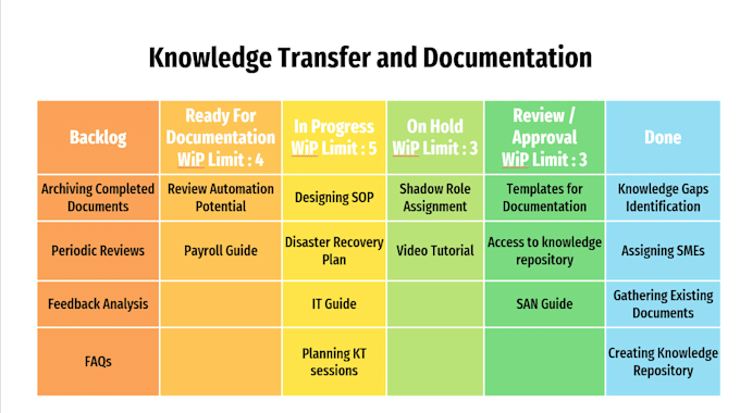manage your projects and coordinate your team