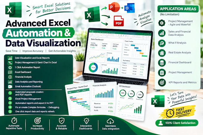 professionally create excel dashboards