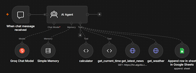 build ai automation n8n workflow developer python ai agents