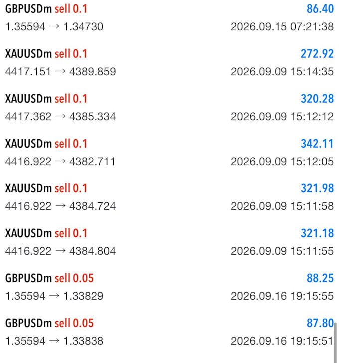 forex bot ea, forex robot, gold ea, scalping bot, forex trading bot xauusd bot