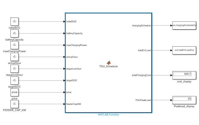 do matlab simulation and testing