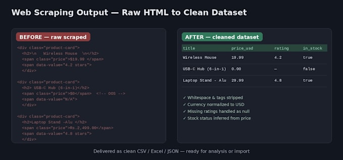 web scraping  data extraction