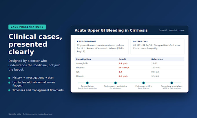design professional medical powerpoint presentations