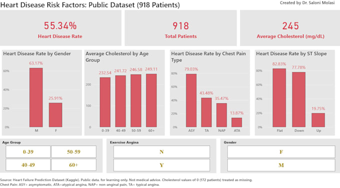 clean messy data and provide insights as well