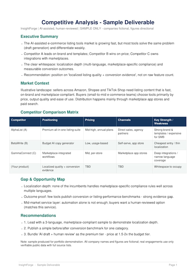 do market research with market sizing and industry trends
