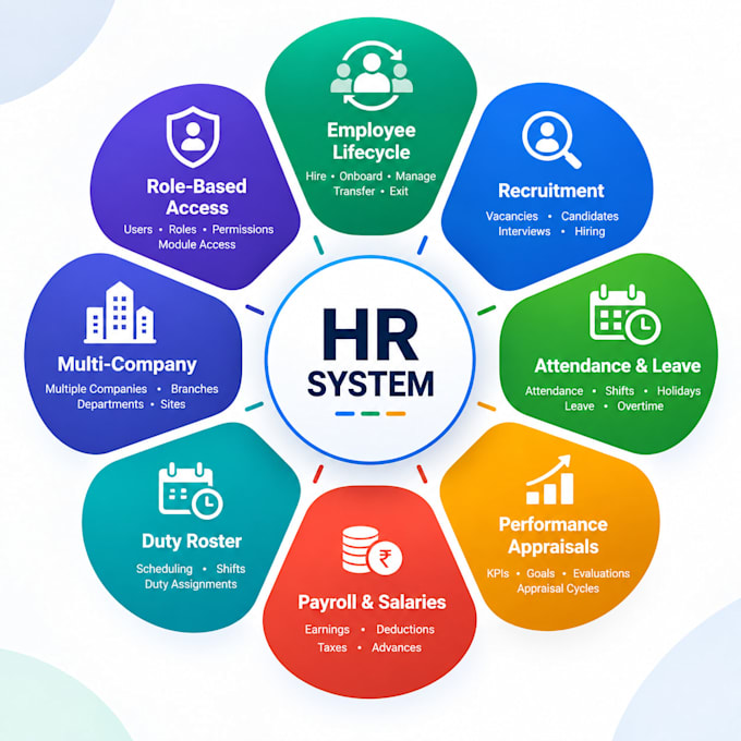 build HR management system with attendance and payroll