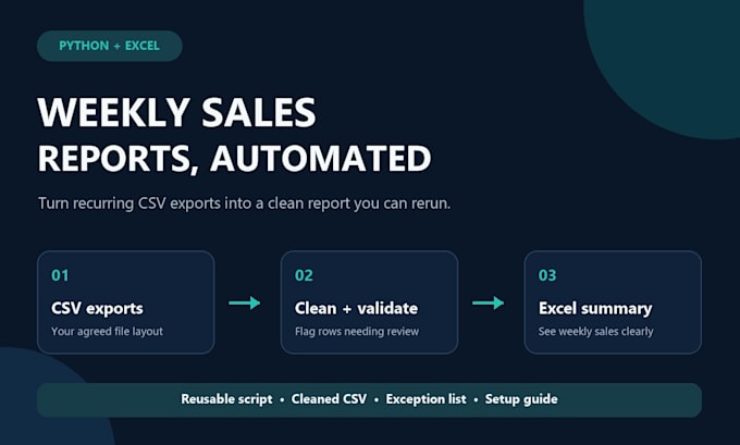 automate your weekly sales reports from CSV files