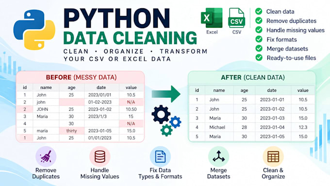 clean, merge and organize your data using python