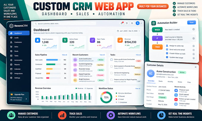 develop custom CRM software web application dashboard and business automation
