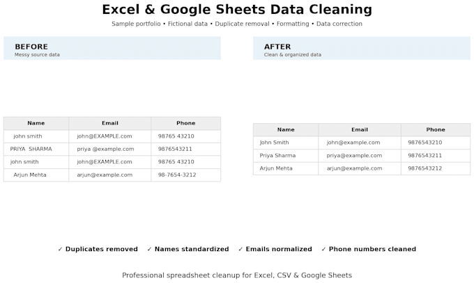 clean, format, and organize your excel or google sheets data