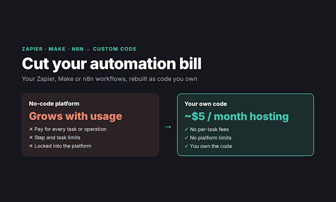 rebuild your zapier, make or n8n workflows as custom code