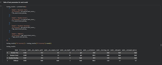 analyze your data and build machine learning models using python