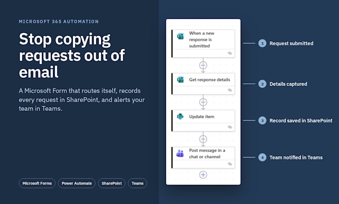 automate your microsoft forms with power automate