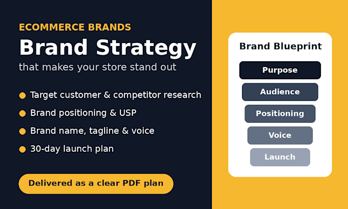 create a brand strategy for your ecommerce or shopify brand