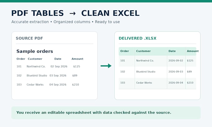 convert PDF tables into clean, editable excel spreadsheets