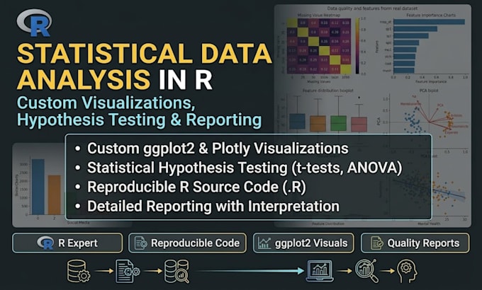 do statistical data analysis and visualization in r