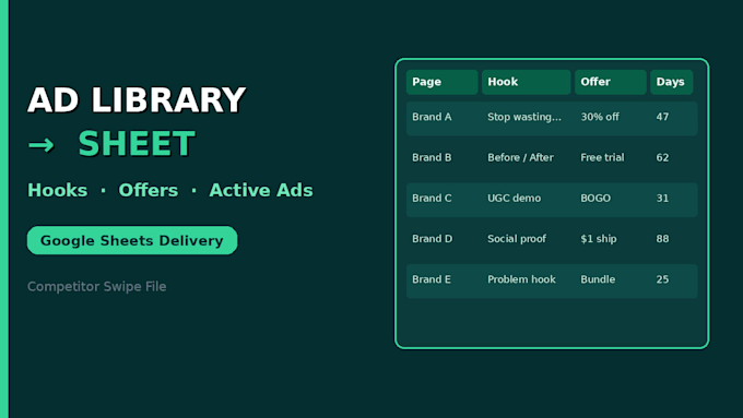 research meta ad library competitors into a google sheet