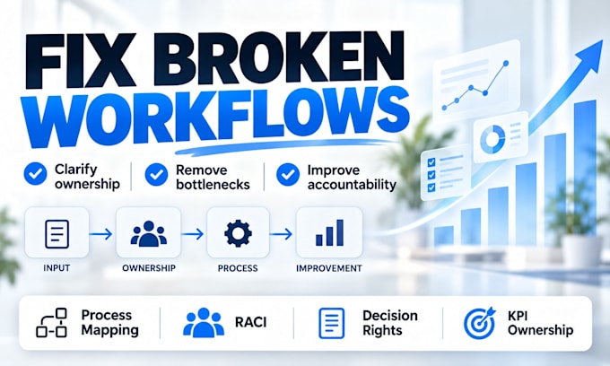 optimize your business processes, raci and accountability